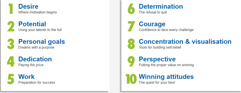 Picture showing the 10 modules of the Making of a Champion programme.